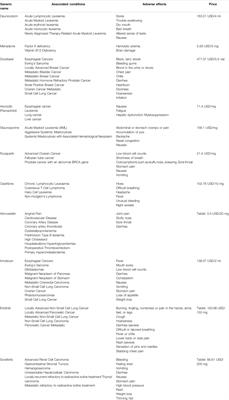 Blood Immune Cell Composition Associated with Obesity and Drug Repositioning Revealed by Epigenetic and Transcriptomic Conjoint Analysis